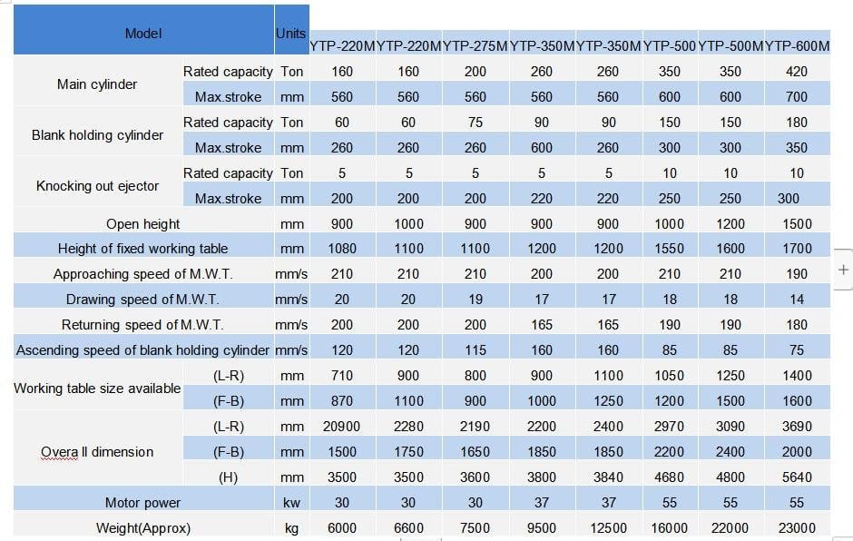 The technical specification of 600 ton deep drawing hydraulic press The technical specification of 600 ton deep drawing hydraulic press