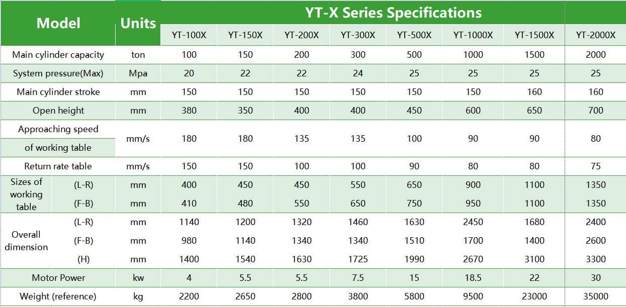 Technical Parameters of 200 ton four column hydraulic press Technical Parameters of 200 ton four column hydraulic press